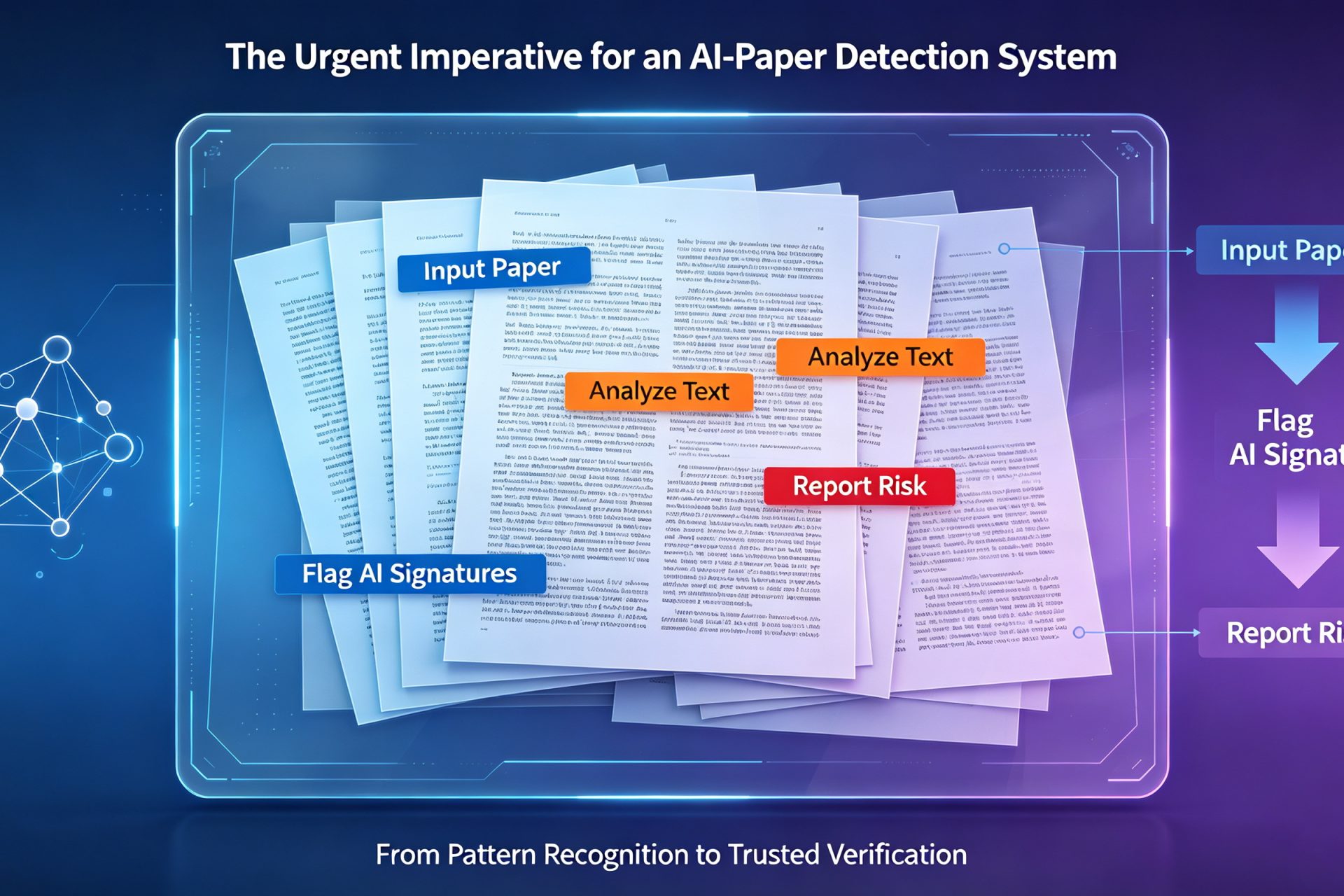 The Urgent Imperative for an AI-Paper Detection System